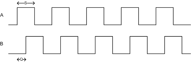 E-Series Output Diagram